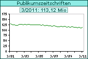 verkauf_publikumszeitschriften