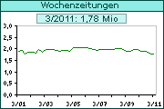 verkauf_wochenzeitungen