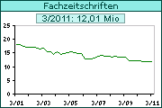 verkauf_fachzeitschriften