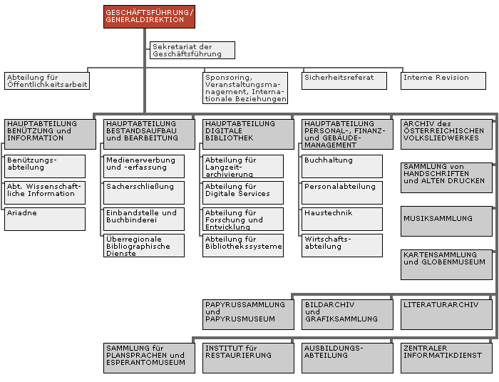 Organigramm