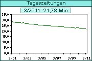 verkauf_tageszeitungen