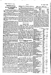 Prager Tagblatt 19020830 Seite: 27