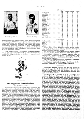 Illustriertes (Österreichisches) Sportblatt 19110506 Seite: 6