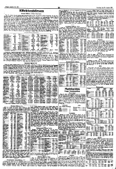 Prager Tagblatt 19330826 Seite: 10