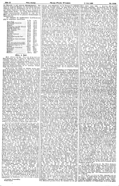 Neue Freie Presse 18980605 Seite: 12