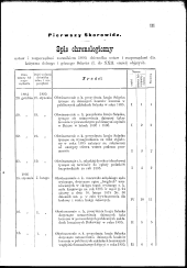 Übersicht: Chron. Verzeichnis (pol)