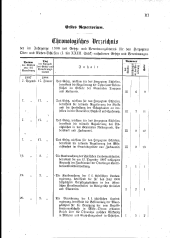 Übersicht: Chron. Verzeichnis (deu)