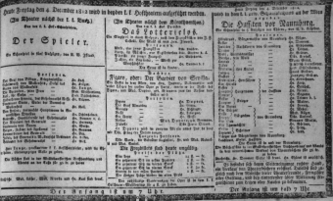 Theaterzettel (Oper und Burgtheater in Wien) 18121204 Seite: 1