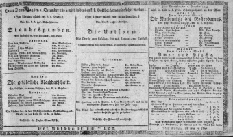 Theaterzettel (Oper und Burgtheater in Wien) 18131202 Seite: 1