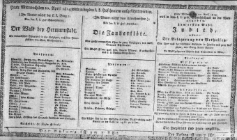 Theaterzettel (Oper und Burgtheater in Wien) 18140420 Seite: 1