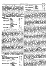 Hebammen-Zeitung 18930228 Seite: 3