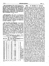 Hebammen-Zeitung 18980215 Seite: 3