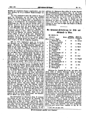 Hebammen-Zeitung 19071130 Seite: 4
