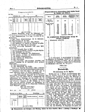 Hebammen-Zeitung 19080301 Seite: 4
