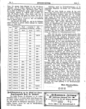Hebammen-Zeitung 19110101 Seite: 9