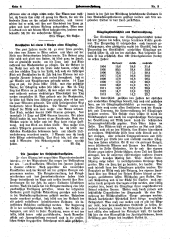 Hebammen-Zeitung 19160201 Seite: 6