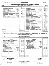 Hebammen-Zeitung 19160415 Seite: 8