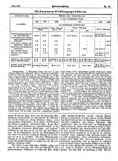 Hebammen-Zeitung 19161001 Seite: 4