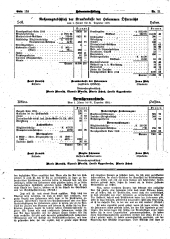Hebammen-Zeitung 19191101 Seite: 6