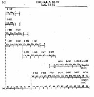 Abb. 3: Stemma der »Witiko«-Handschriften (HKG 6,4 S.27, Ausschnitt). In: Sichtungen 3, S. 165