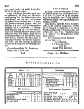 Feldkircher Wochenblatt 18430731 Seite: 4