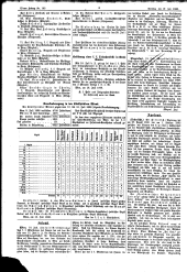 Wiener Zeitung 18980719 Seite: 4