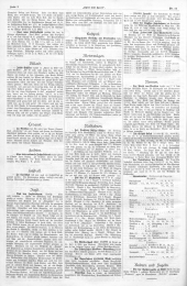 Fremdenblatt - Organ für die böhmischen Kurorte 18980724 Seite: 10