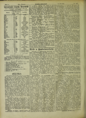 Deutsches Volksblatt 19030715 Seite: 12