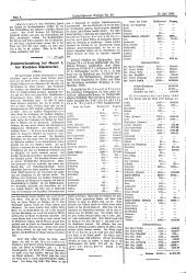 Teplitz-Schönauer Anzeiger 19030715 Seite: 4