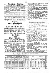 Klagenfurter Zeitung 18480602 Seite: 16