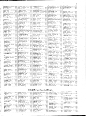 Verlustliste Alphabetisches Verzeichnis 19180613 Seite: 3