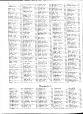 Verlustliste Alphabetisches Verzeichnis 19180613 Seite: 4