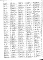 Verlustliste Alphabetisches Verzeichnis 19180613 Seite: 22