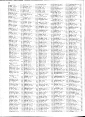 Verlustliste Alphabetisches Verzeichnis 19180613 Seite: 24