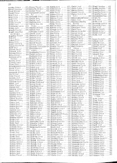 Verlustliste Alphabetisches Verzeichnis 19180613 Seite: 28