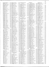 Verlustliste Alphabetisches Verzeichnis 19180613 Seite: 39