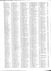 Verlustliste Alphabetisches Verzeichnis 19180613 Seite: 40