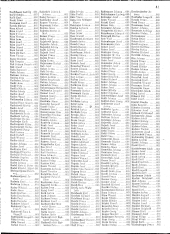 Verlustliste Alphabetisches Verzeichnis 19180613 Seite: 41