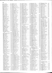 Verlustliste Alphabetisches Verzeichnis 19180613 Seite: 42