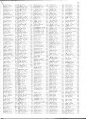 Verlustliste Alphabetisches Verzeichnis 19180613 Seite: 51