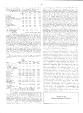 Der österreichische Volkswirt 19310718 Seite: 26