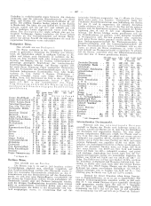 Der österreichische Volkswirt 19310718 Seite: 31