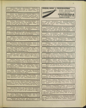 Neue Wiener Friseur-Zeitung 19330601 Seite: 27