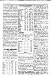 Wiener Zeitung 19330530 Seite: 15