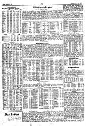 Prager Tagblatt 19330528 Seite: 20