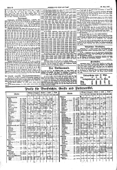 Volksblatt für Stadt und Land 19130525 Seite: 10