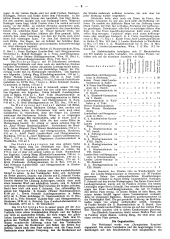 Illustriertes (Österreichisches) Sportblatt 19130531 Seite: 9