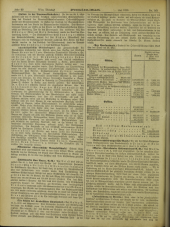 Fremden-Blatt 19130527 Seite: 22