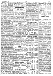 Prager Tagblatt 19130601 Seite: 10