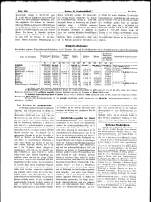 Zeitung für Landwirtschaft 18930510 Seite: 4